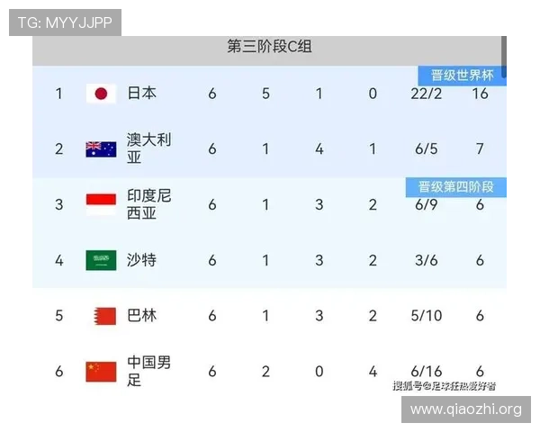2026年世界杯48支球队比赛结果及晋级路径深度分析报告